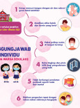 Influenza-Like-Illness (ILI) : Peranan Individu (Semua Warga Sekolah)